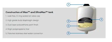 Global Max 24L 16bar Pressure Kit