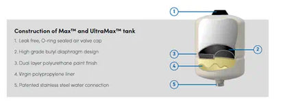 Global Max 24L 16bar Pressure Kit
