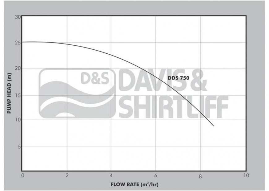 Dayliff DDS 750 Centrifugal Booster Pump