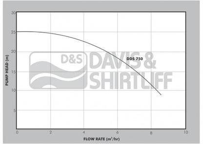Dayliff DDS 750 Centrifugal Booster Pump