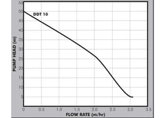 Dayliff DDT10 0.75KW Pump