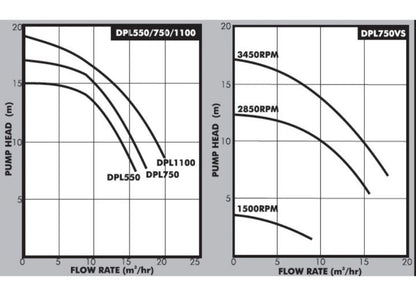 Dayliff DPL1100 1.1kW Pool Pump