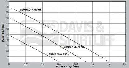 DAYLIFF SUNFLO-B2 800C3 SOLAR PUMPING SYSTEM
