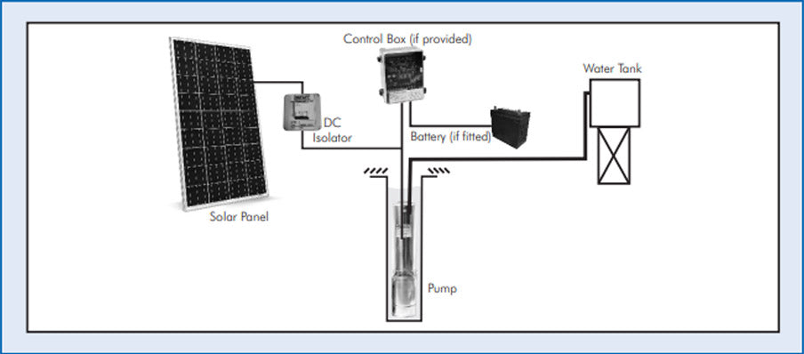 DAYLIFF SUNFLO-B2 400C3 SOLAR PUMPING SYSTEM