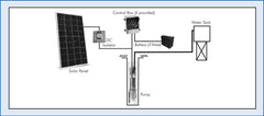 DAYLIFF SUNFLO-B2 1300C3 SOLAR PUMPING SYSTEM